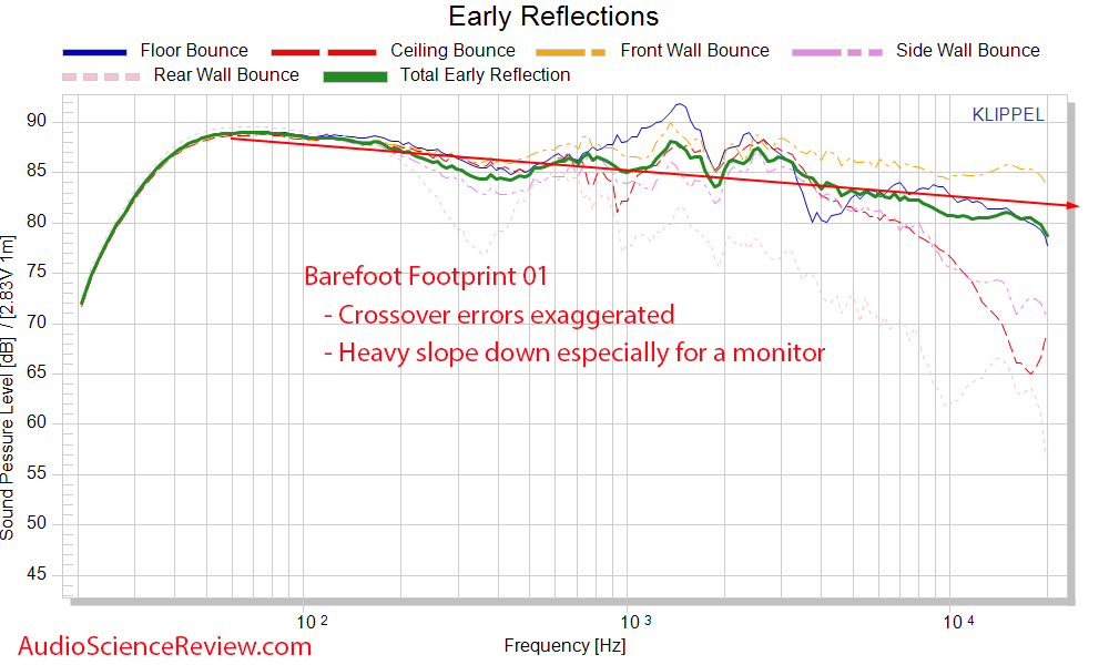 Barefoot Footprint 01 early window frequency response measurements.png