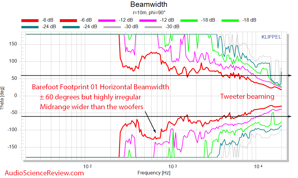 Barefoot Footprint 01 horizontal beam width measurements.png