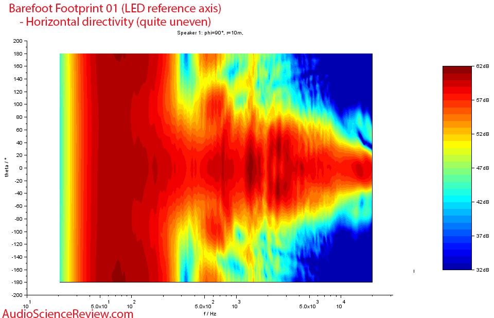 Barefoot Footprint 01 horizontal directivity measurements.png