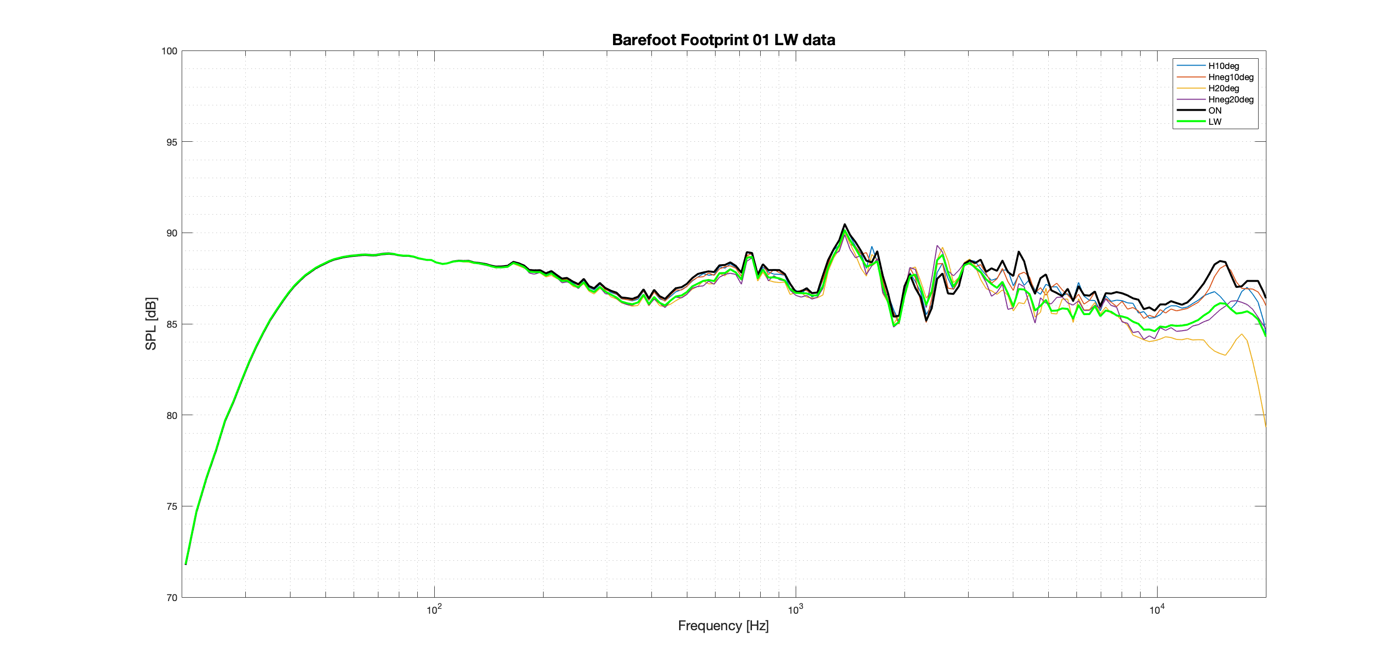 Barefoot Footprint 01 LW Better data.png
