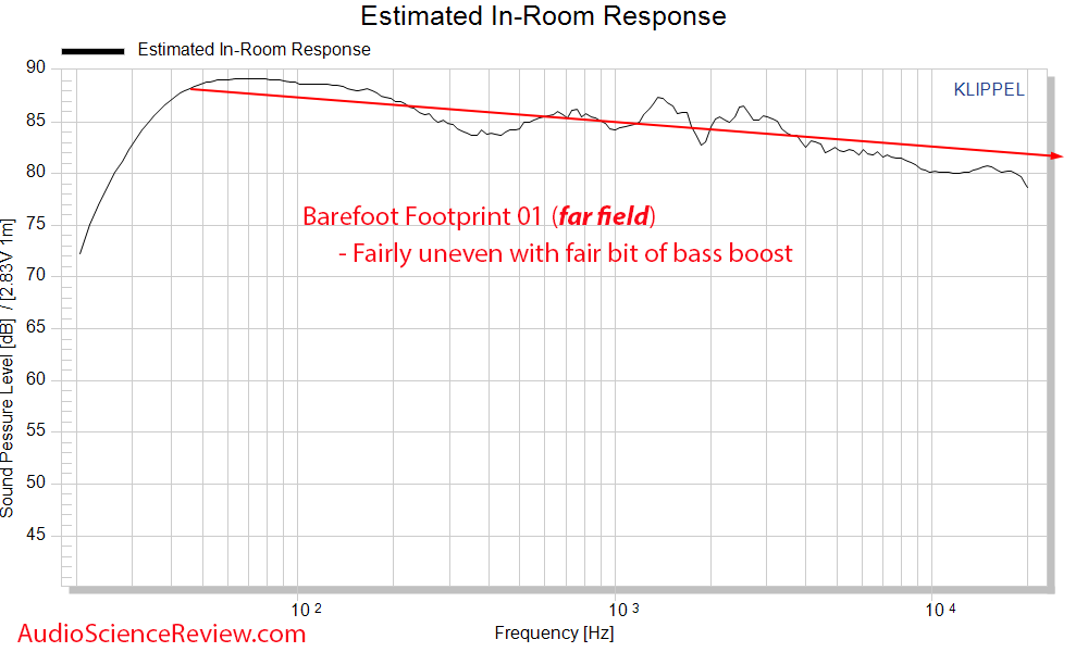 Barefoot Footprint 01 Predicted in-room frequency response measurements.png