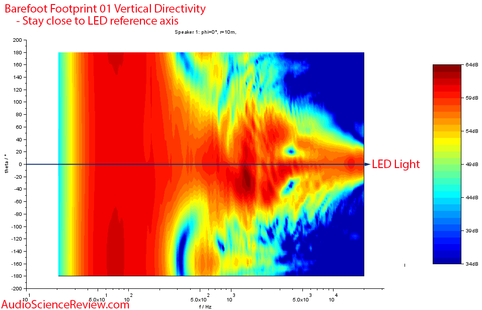 Barefoot Footprint 01 Vertical directivity measurements.png