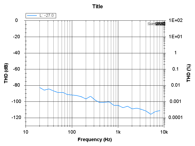 bass-preamp-thd-vs-freq.png