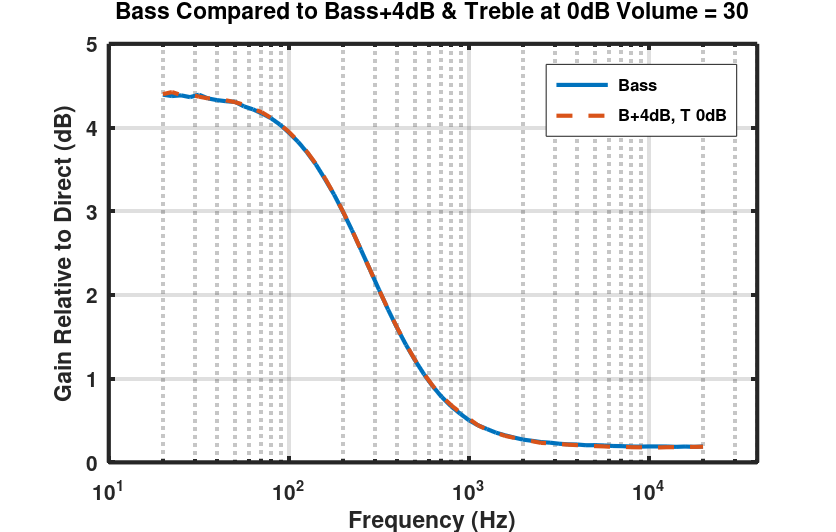 bass_tone_compare.png
