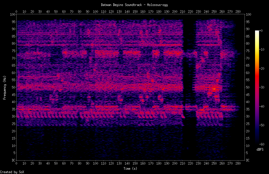 Batman Begins Soundtrack - Molossus.png