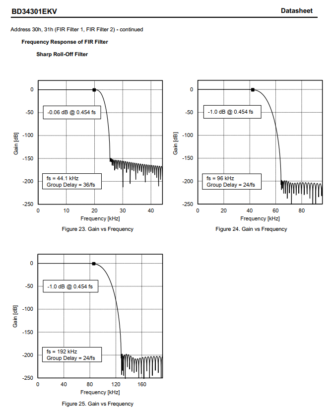 BD34301EKV filter sharp.png