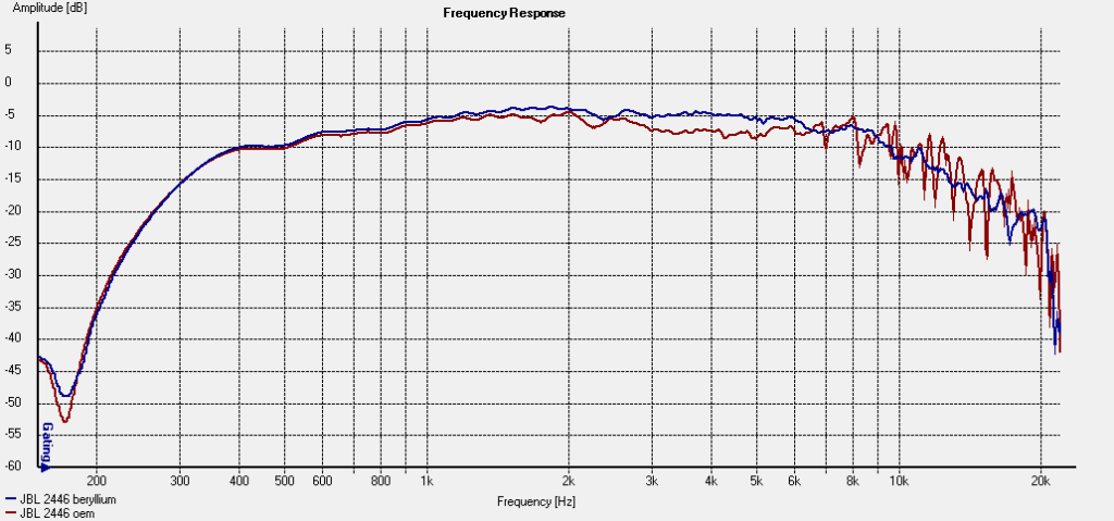 Be vs JBL frequency_zpsunpydpqp.png