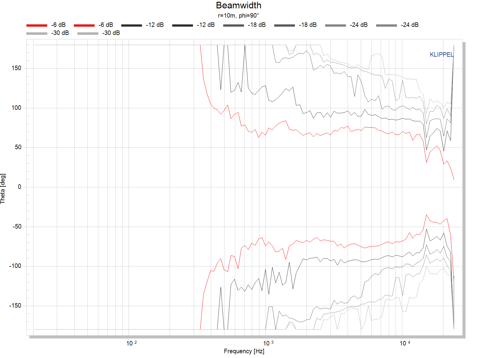 Beamwidth_horizontal_non-cardioid.png