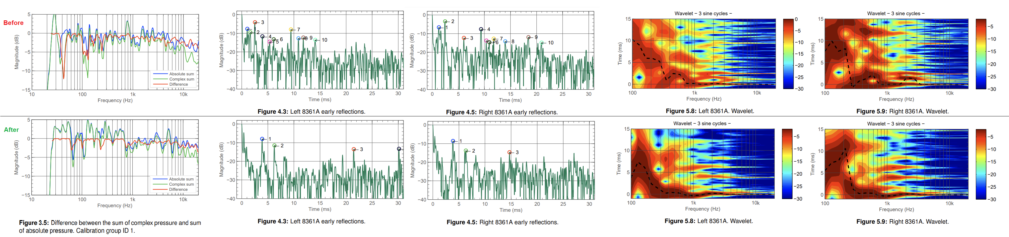 Before-After-Listening Position.png