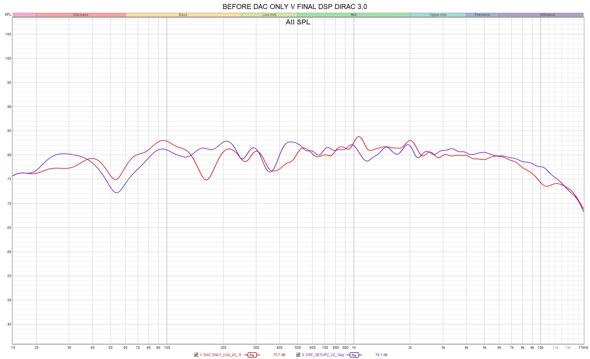 BEFORE DAC ONLY V FINAL DSP DIRAC 3.0.jpg