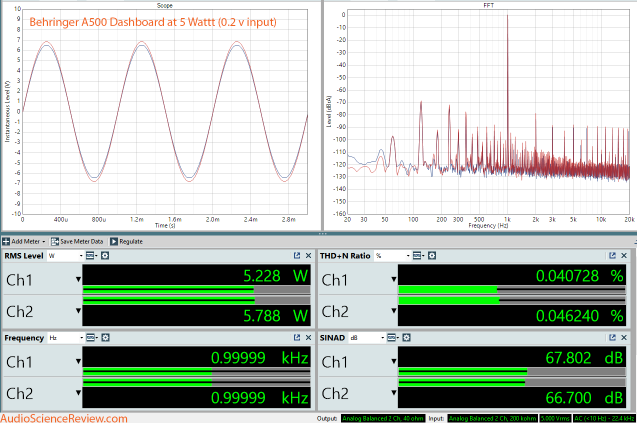 Behringer A500 Amplifier Dashboard Measurements.png