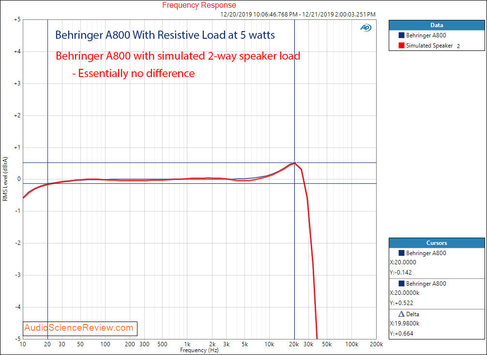 Behringer A800 professional stereo amplifier Class D Frequency Response with simulated speaker...png