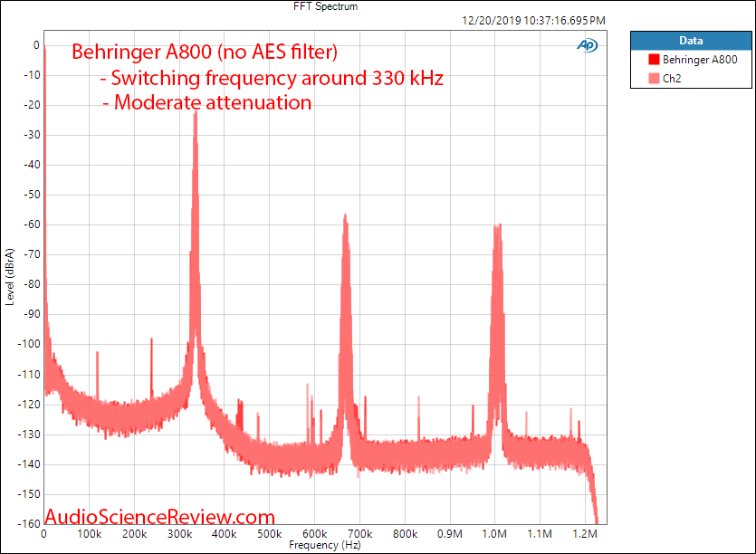 Behringer A800 professional stereo amplifier Class D Switching Noise Audio Measurements.png