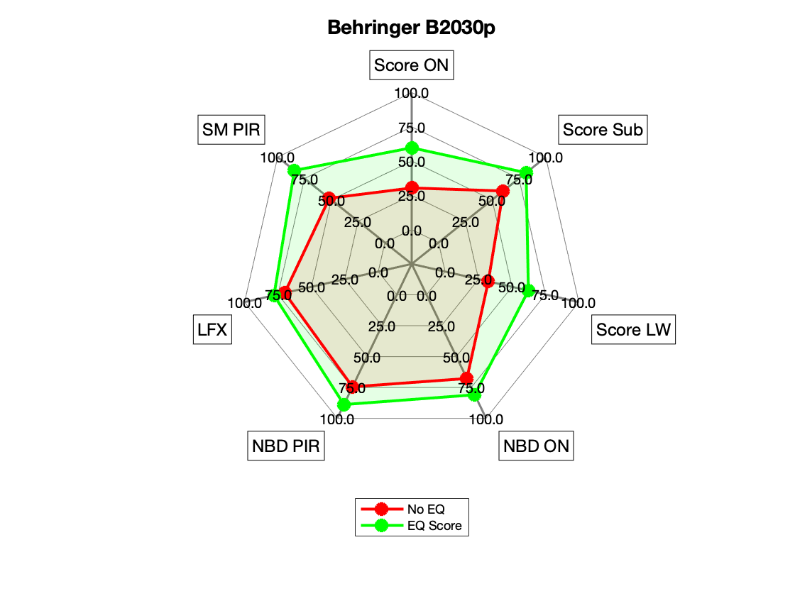 Behringer B2030p Radar.png
