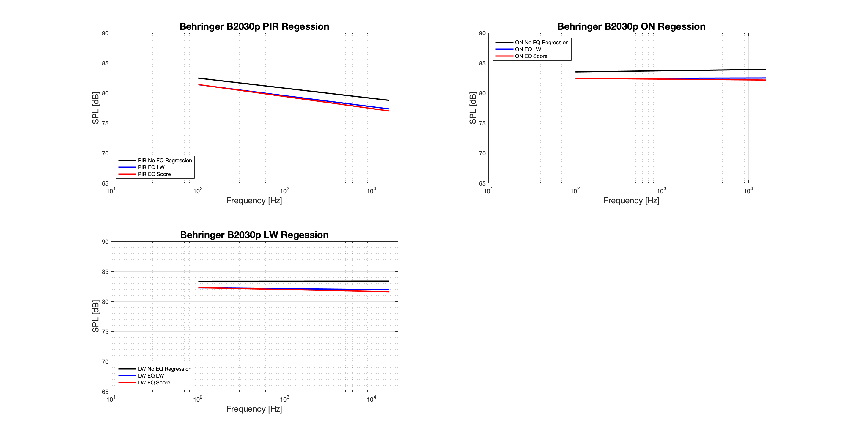 Behringer B2030p Regression-Tonal.png