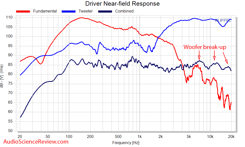 Behringer B2030p Speaker Pro Monitor Driver Near-field Response.png