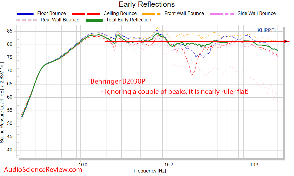 Behringer B2030p Speaker Pro Monitor Spinorama CTA-3024 Early Window Frequency Response Measur...png