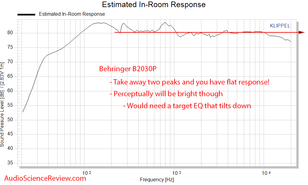 Behringer B2030p Speaker Pro Monitor Spinorama CTA-3024 Predicted In-Room Frequency Response M...png