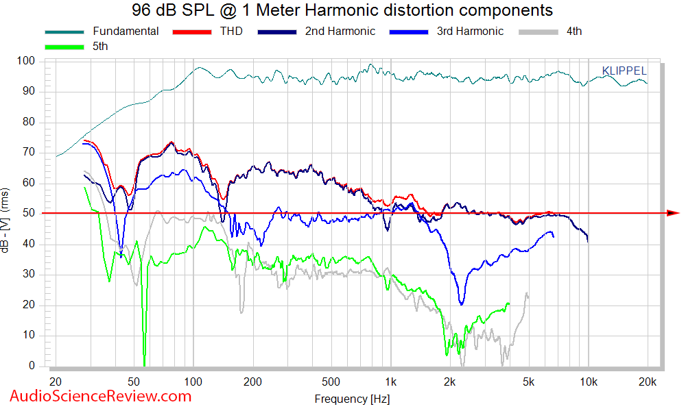 Behringer B2030p Speaker Pro Monitor THD measurements.png