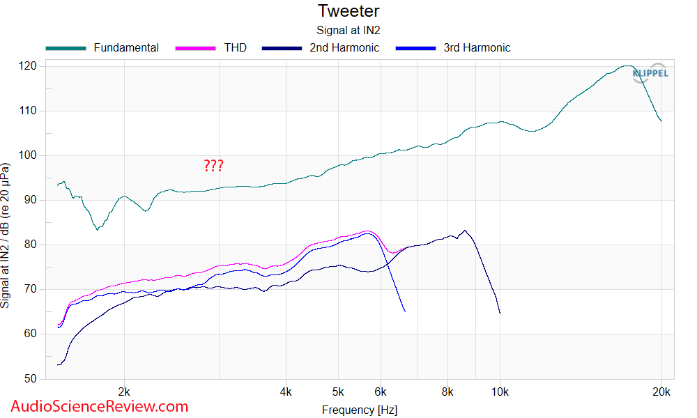 Behringer B2031A Tweeter frequency response broken sample.png