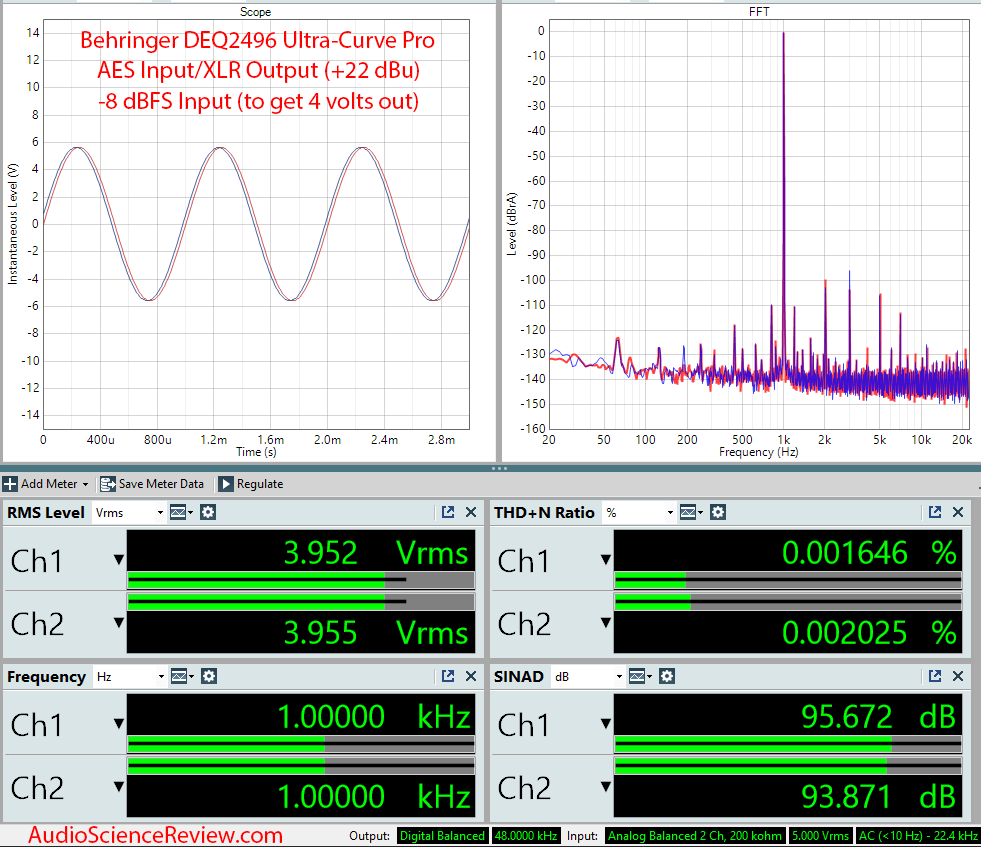 Behringer DSP Ultracurve Pro DEQ2496 AES Input XLR Out DAC Audio Measurements.png