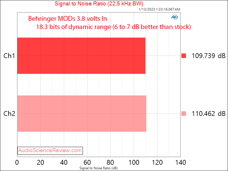 Behringer MODs Ultradrive HD Pro ADC SNR Measurements.png