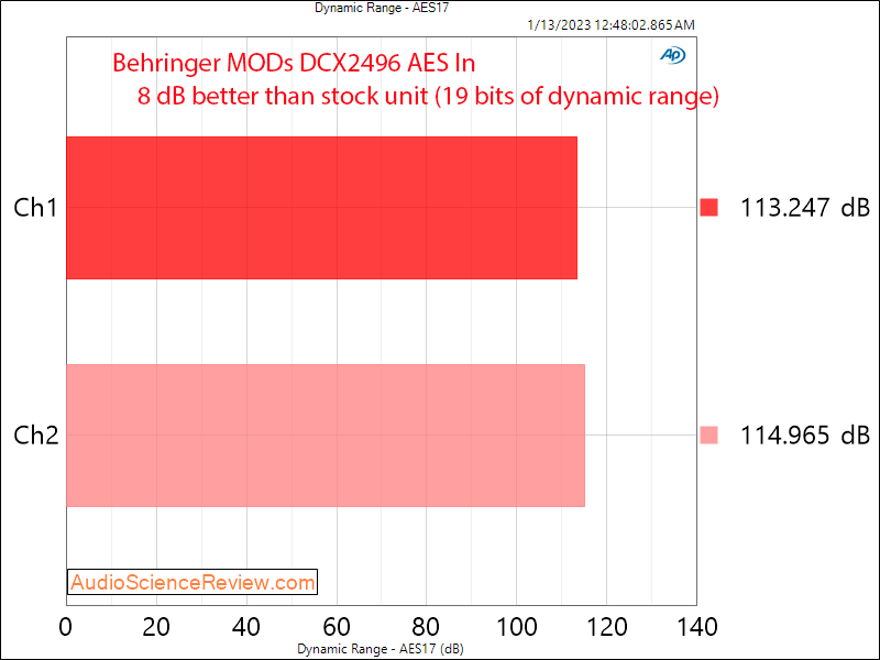 Behringer MODs Ultradrive HD Pro DAC Dynamic Range Measurements.png