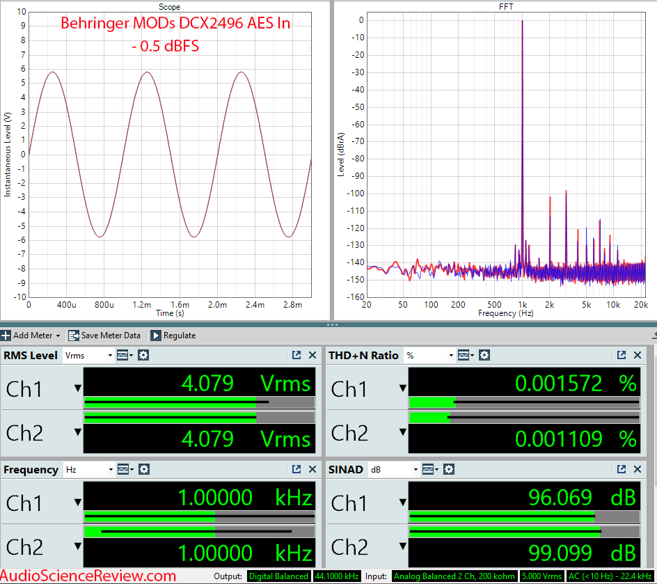 Behringer MODs Ultradrive HD Pro DAC Measurements.png