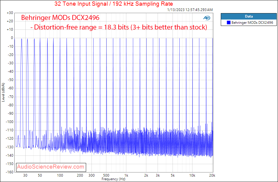 Behringer MODs Ultradrive HD Pro DAC Multitone Measurements.png