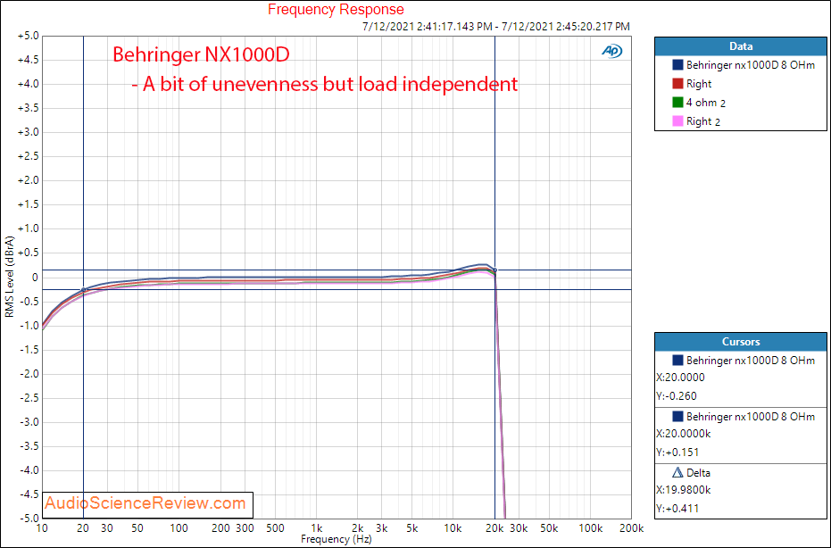 Behringer NX1000D Frequency Response Measurements.png