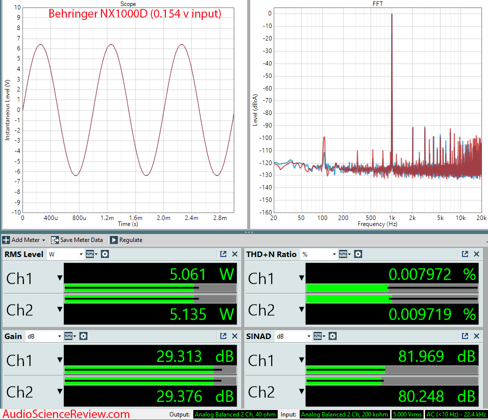 Behringer NX1000D Measurements power amplifier dsp.png