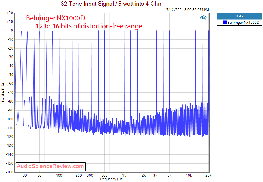 Behringer NX1000D Multitone Measurements power amplifier dsp.png