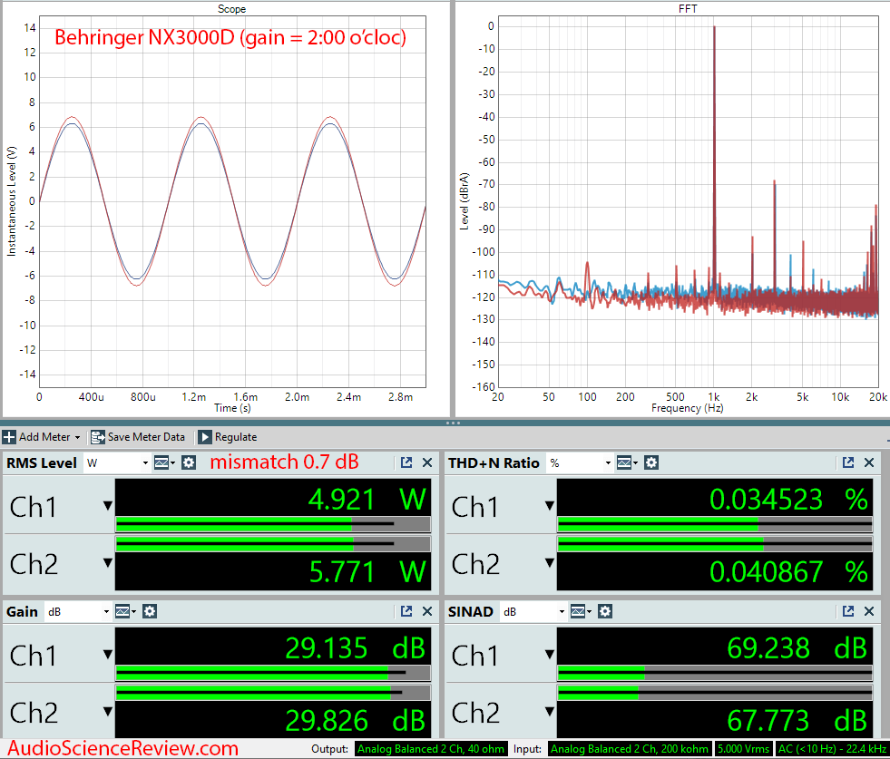 Behringer NX3000D Power Amplifier with DSP Audio Measurements.png