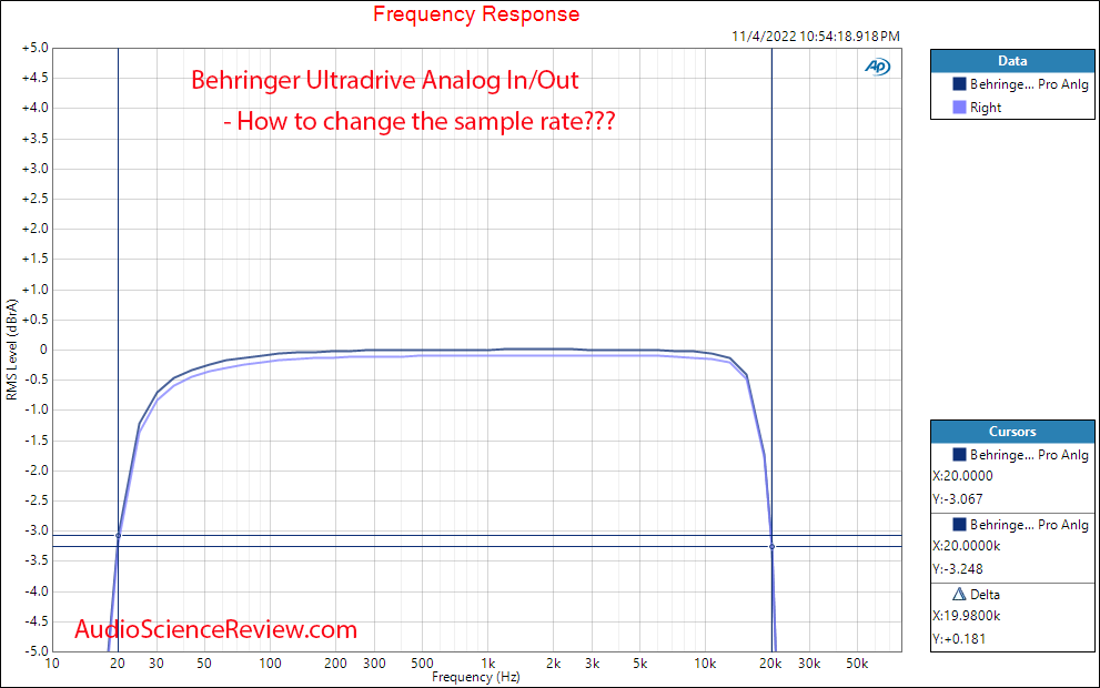 Behringer Ultradrive HD Pro ADC DAC frequency response Measurements.png