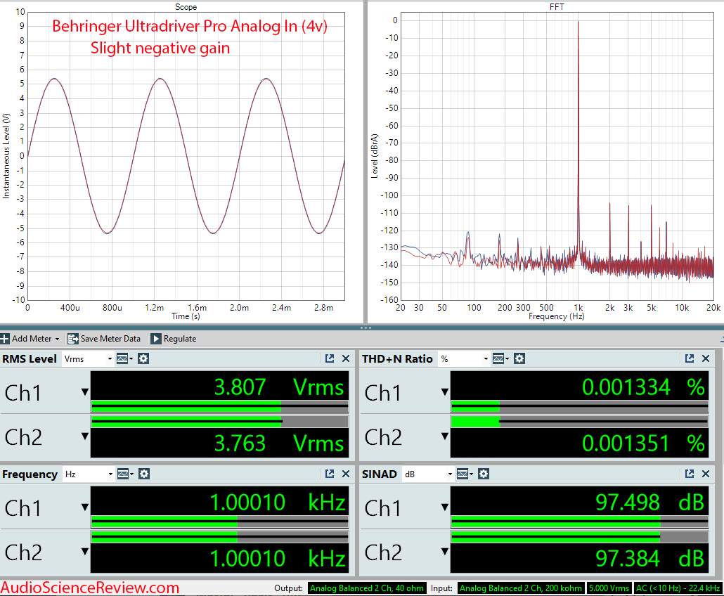 Behringer Ultradrive HD Pro ADC DAC Measurements.png