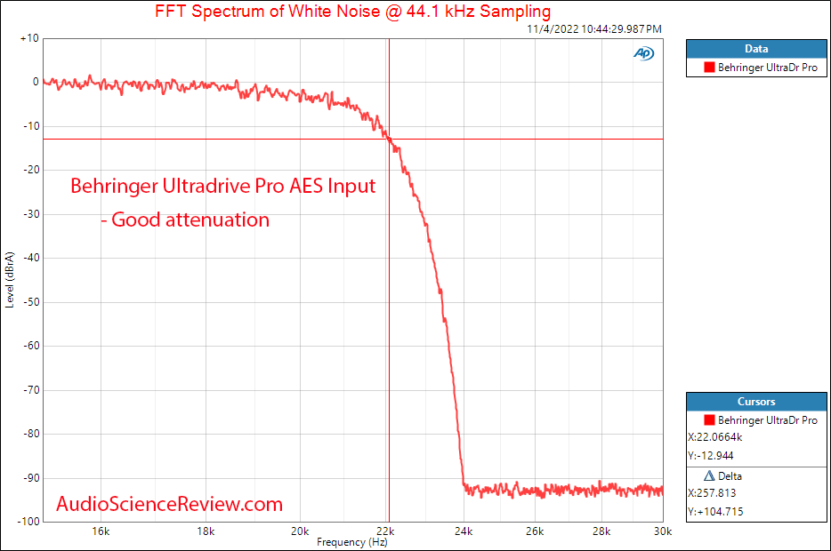 Behringer Ultradrive HD Pro DAC Filter Measurements.png