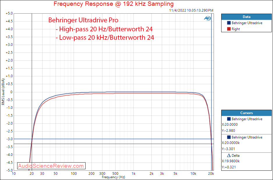 Behringer Ultradrive HD Pro DAC Frequency Response Measurements.png