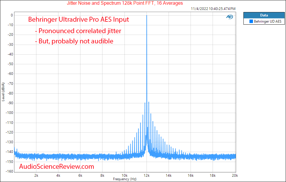 Behringer Ultradrive HD Pro DAC Jitter Measurements.png