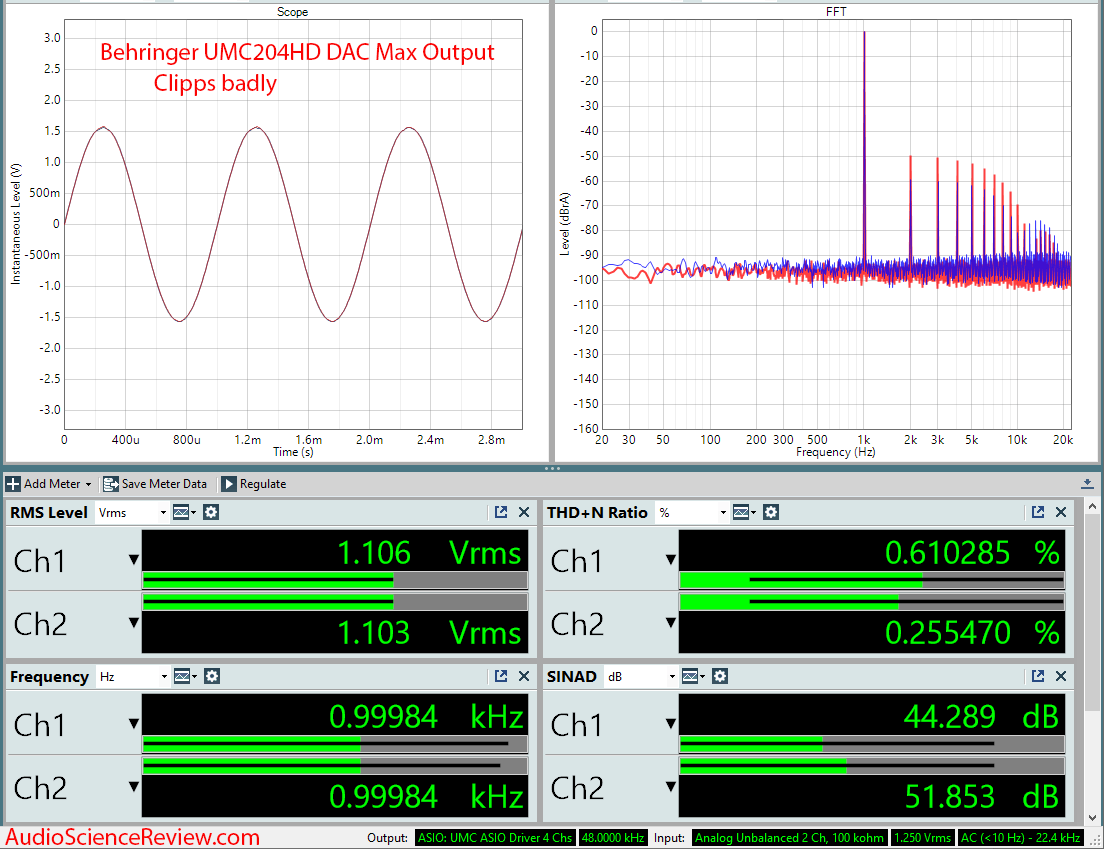 Behringer UMC204HD DAC Audio Measurements.png