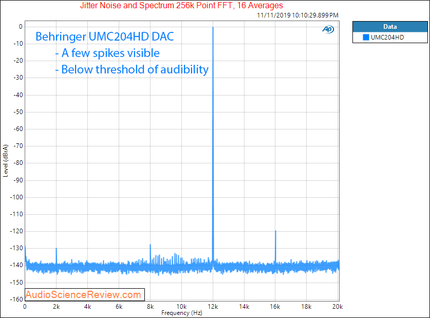 Behringer UMC204HD DAC Jitter Audio Measurements.png