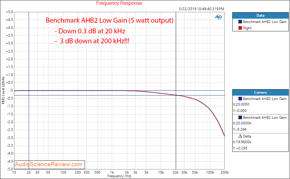 Benchmark AHB2 Amplifier Frequency Response Audio Measurements.png