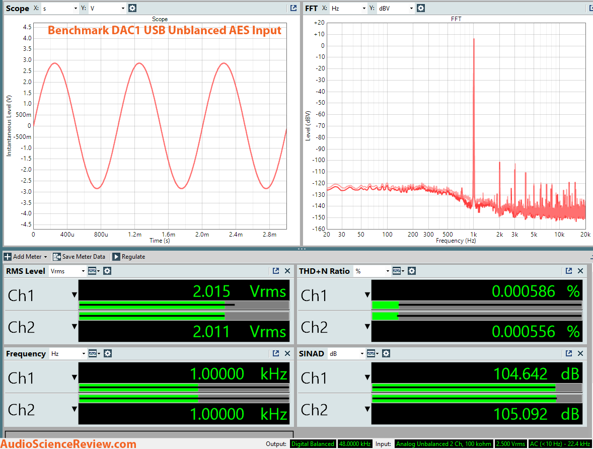 Benchmark DAC1 USB DAC Dashboard Measurement.png