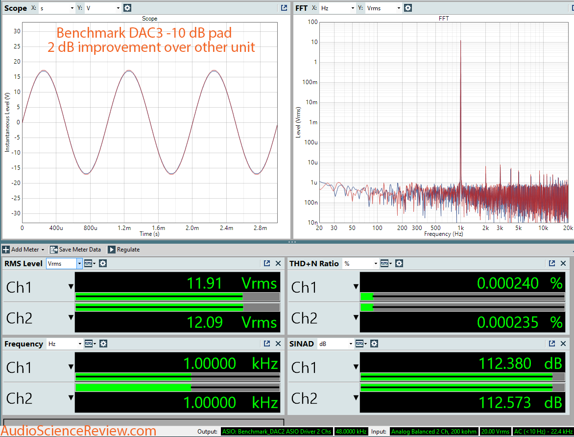 Benchmark DAC3 HGC Dashboard Measurement.png