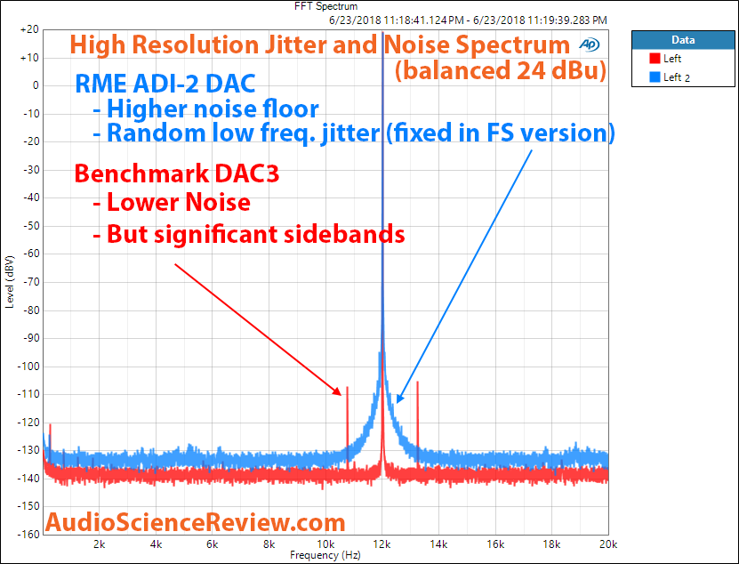 Benchmark DAC3 Jitter and Noise Measurements.png