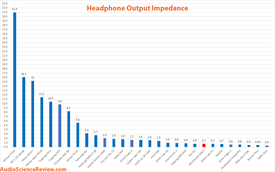 Benchmark DAC3 output impedance measurement.png