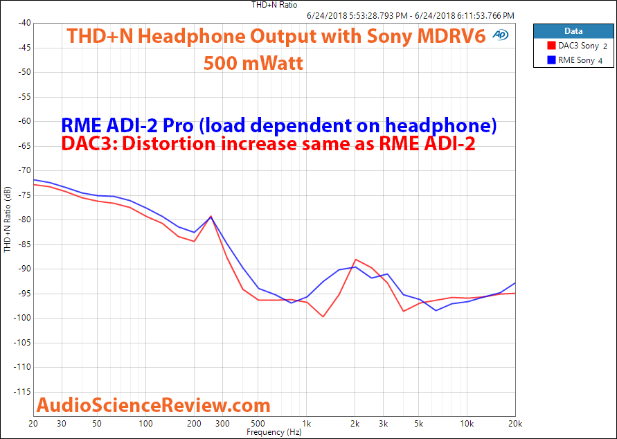 Benchmark DAC3 vs RME ADI-2 Pro with Sony MDRV6 Measurement.png