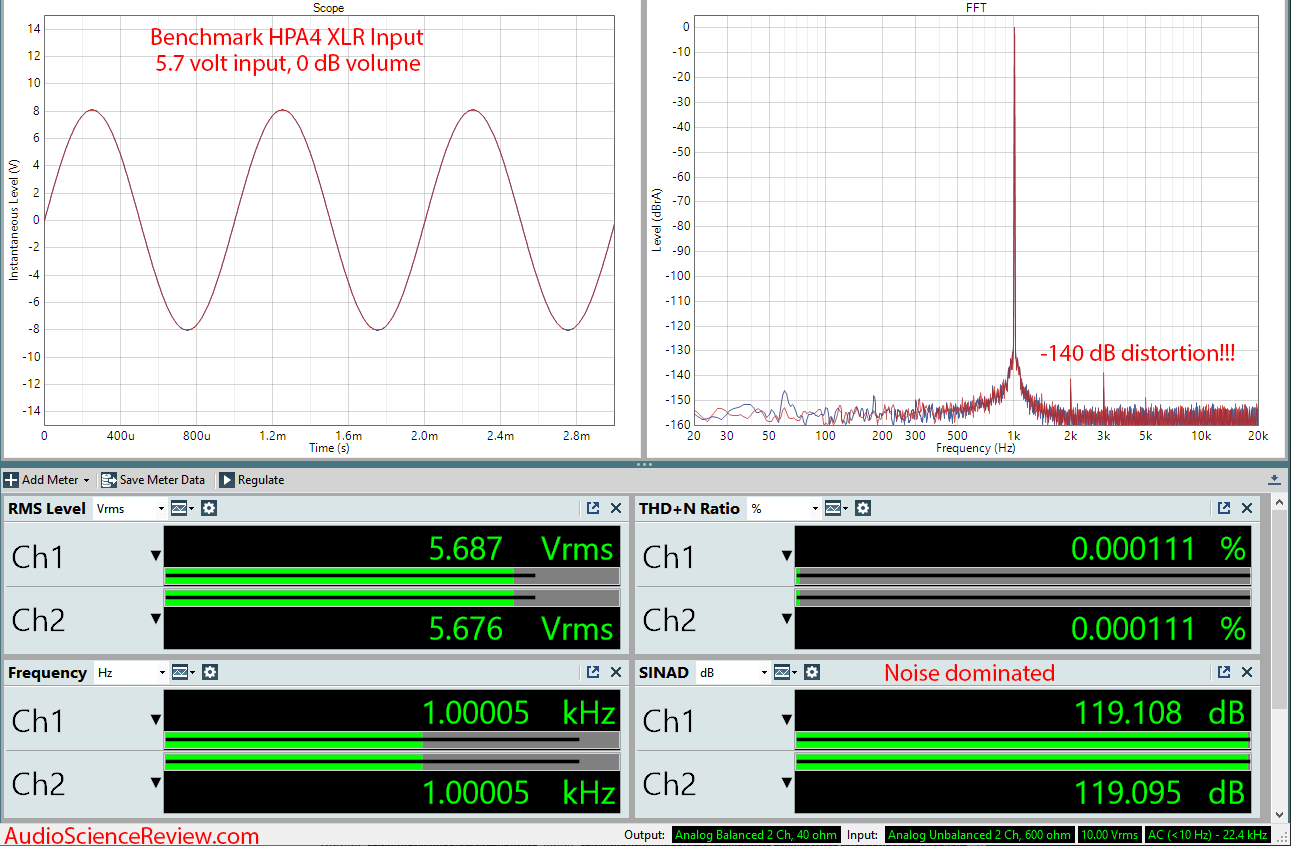 Benchmark HPA4 Preamplifier and Headphone Amp Audio Measurements.png