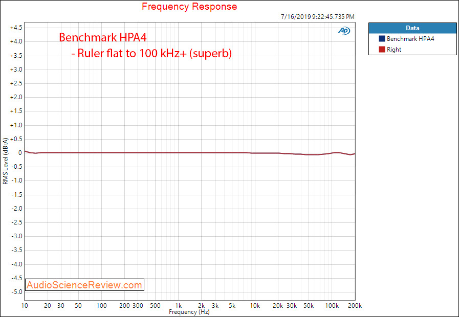 Benchmark HPA4 Preamplifier and Headphone Amp Frequency Response Audio Measurements.png