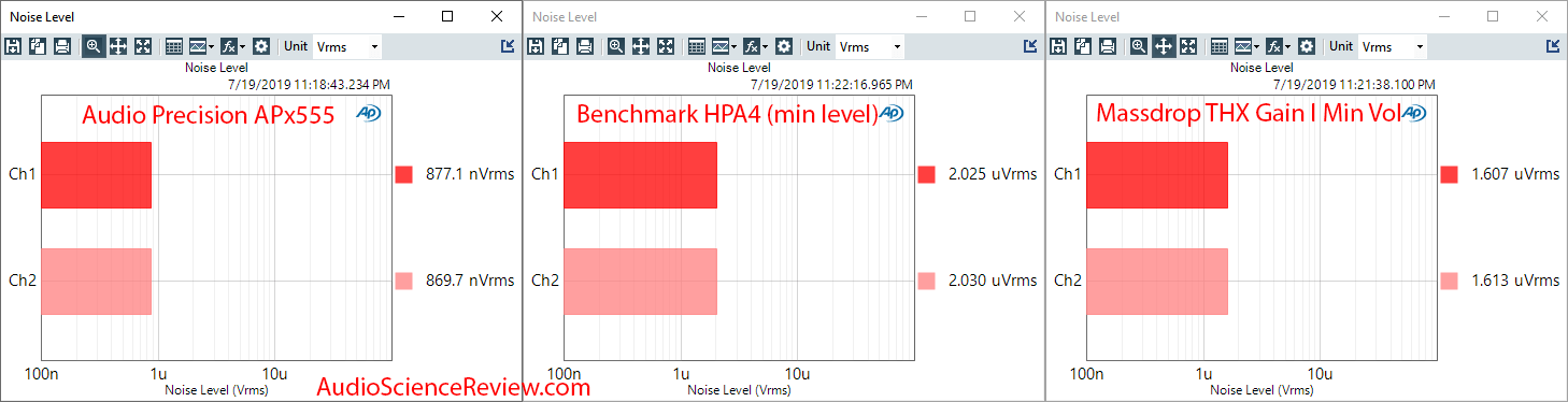 Benchmark HPA4 Preamplifier and Headphone Amp Noise Audio Measurements.png