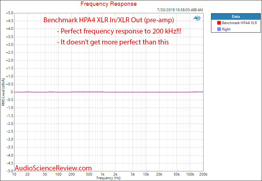 Benchmark HPA4 Preamplifier and Headphone Amp Preamp Frequency Response Audio Measurements.png